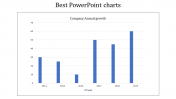 Best PowerPoint Charts For Analyse Company Growth